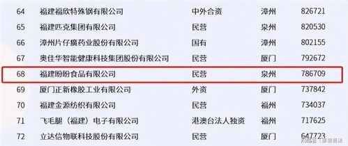 喜报！盼盼食品荣耀入选2022年福建制造企业100强，并为您提供产品信息查询指引